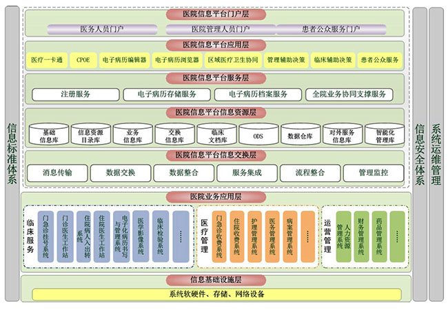 RES Infomatic Service Bus I(y)(w)